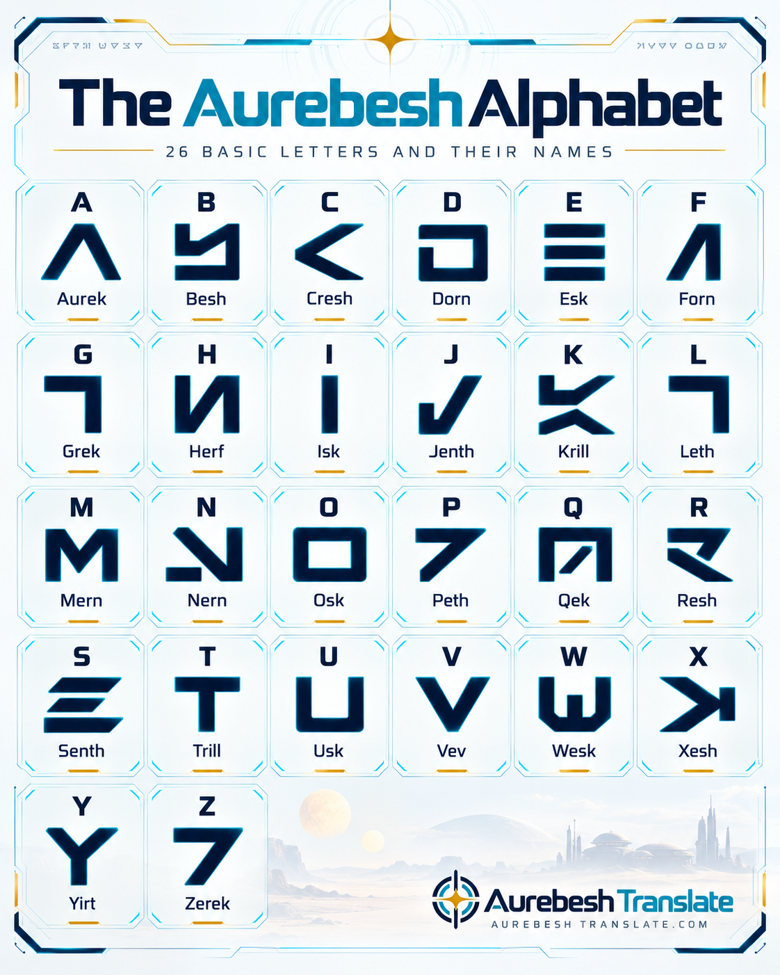Aurebesh alphabet poster listing A through Z, the matching symbols, and traditional character names from Aurek to Zerek.