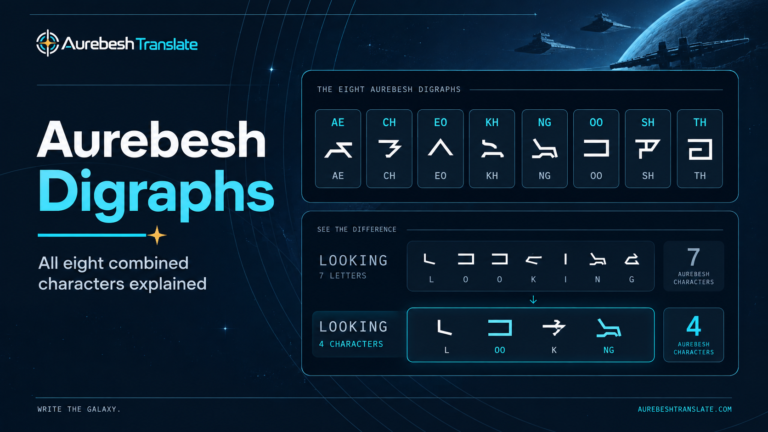 Feature image for Aurebesh Digraphs: All Eight Combined Characters Explained