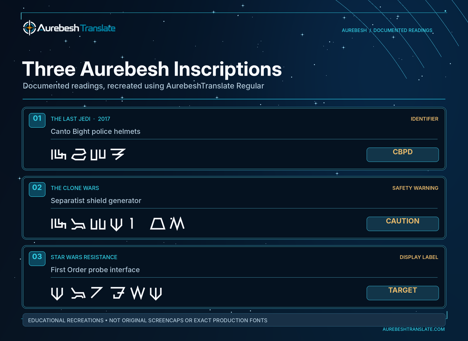 Illustrated Aurebesh inscription examples CBPD CAUTION and TARGET