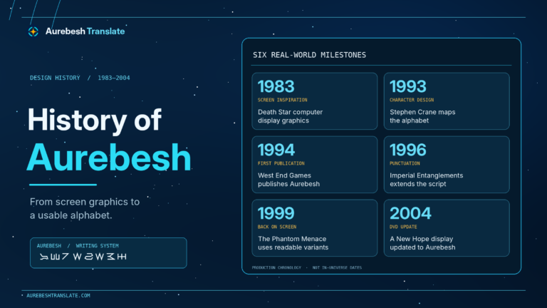 Feature image for History of Aurebesh: How the Star Wars Alphabet Was Created
