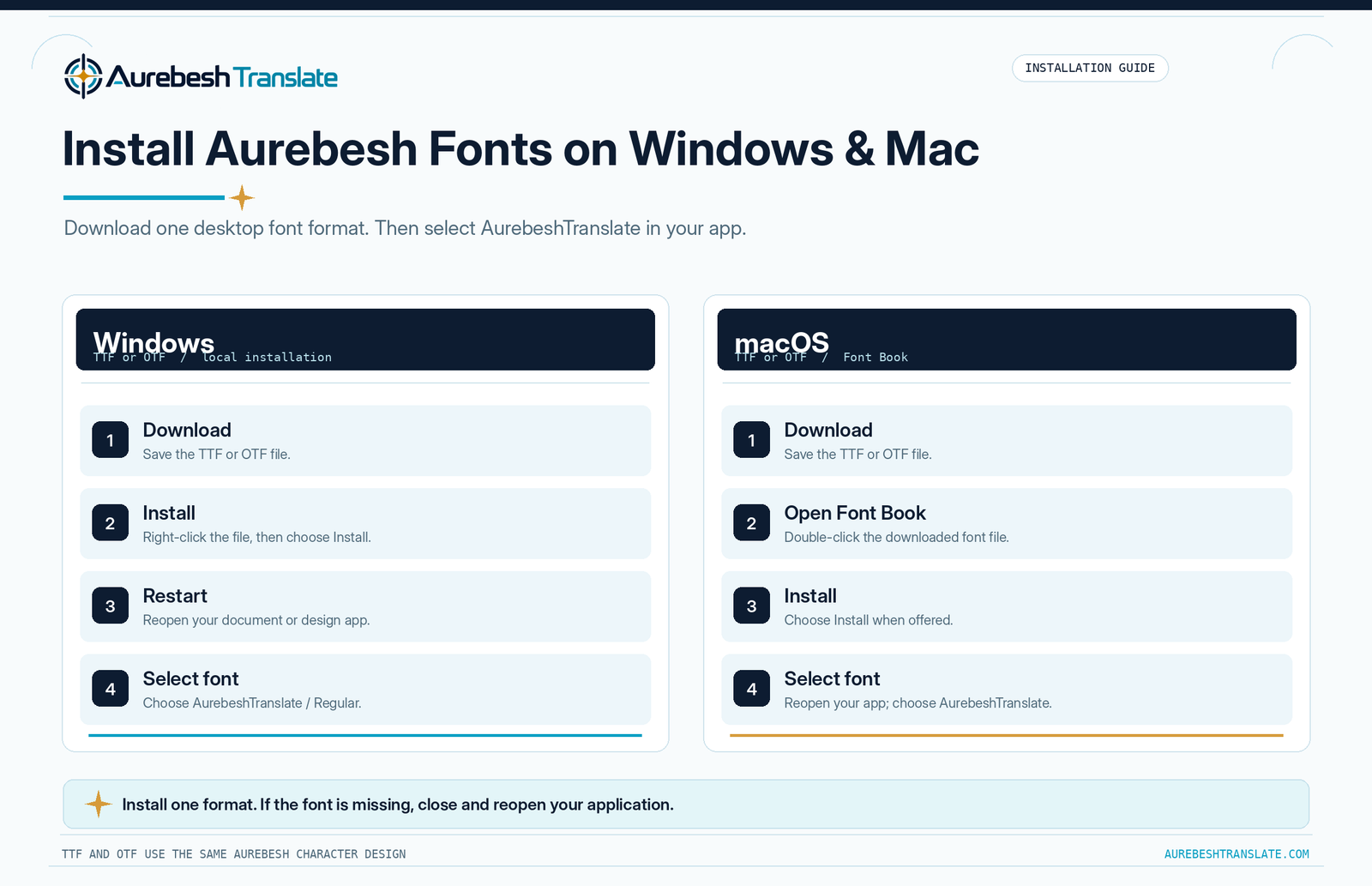 Windows and macOS instructions for installing the AurebeshTranslate Regular font