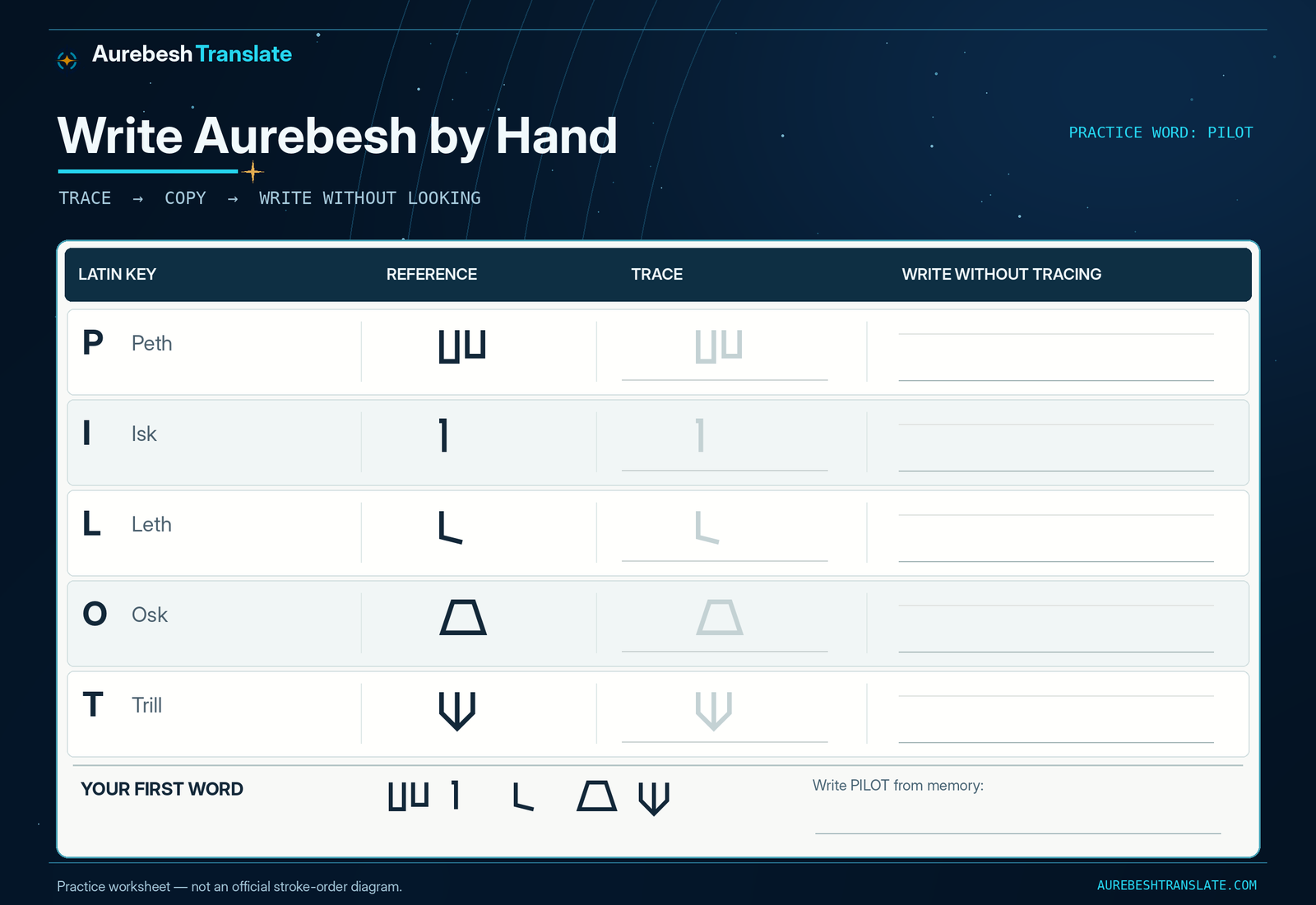 Aurebesh PILOT five-letter handwriting worksheet with trace copy and write spaces