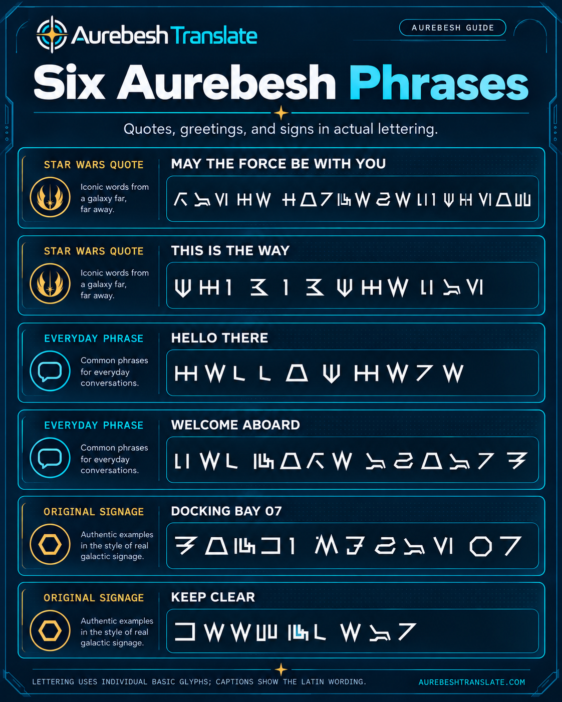 Six Aurebesh phrases showing famous quotations everyday greetings and signage